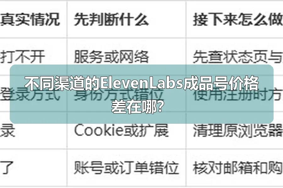 不同渠道的ElevenLabs成品号价格差在哪？